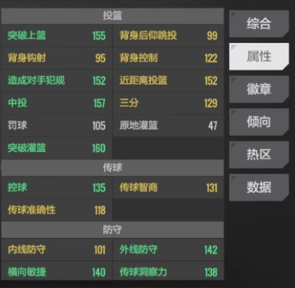《美职篮全明星》布朗介绍