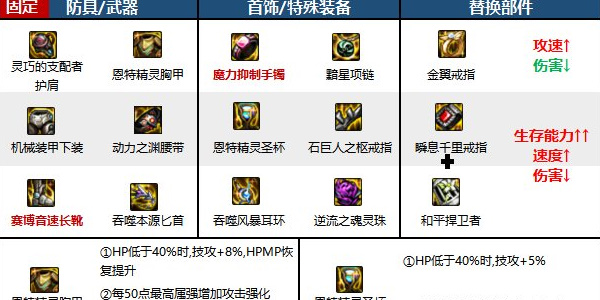 《地下城与勇士:起源》影舞者毕业装备推荐