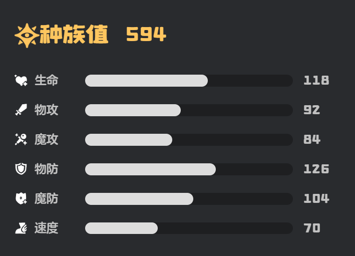 《洛克王国:世界》九幽菇技能搭配攻略