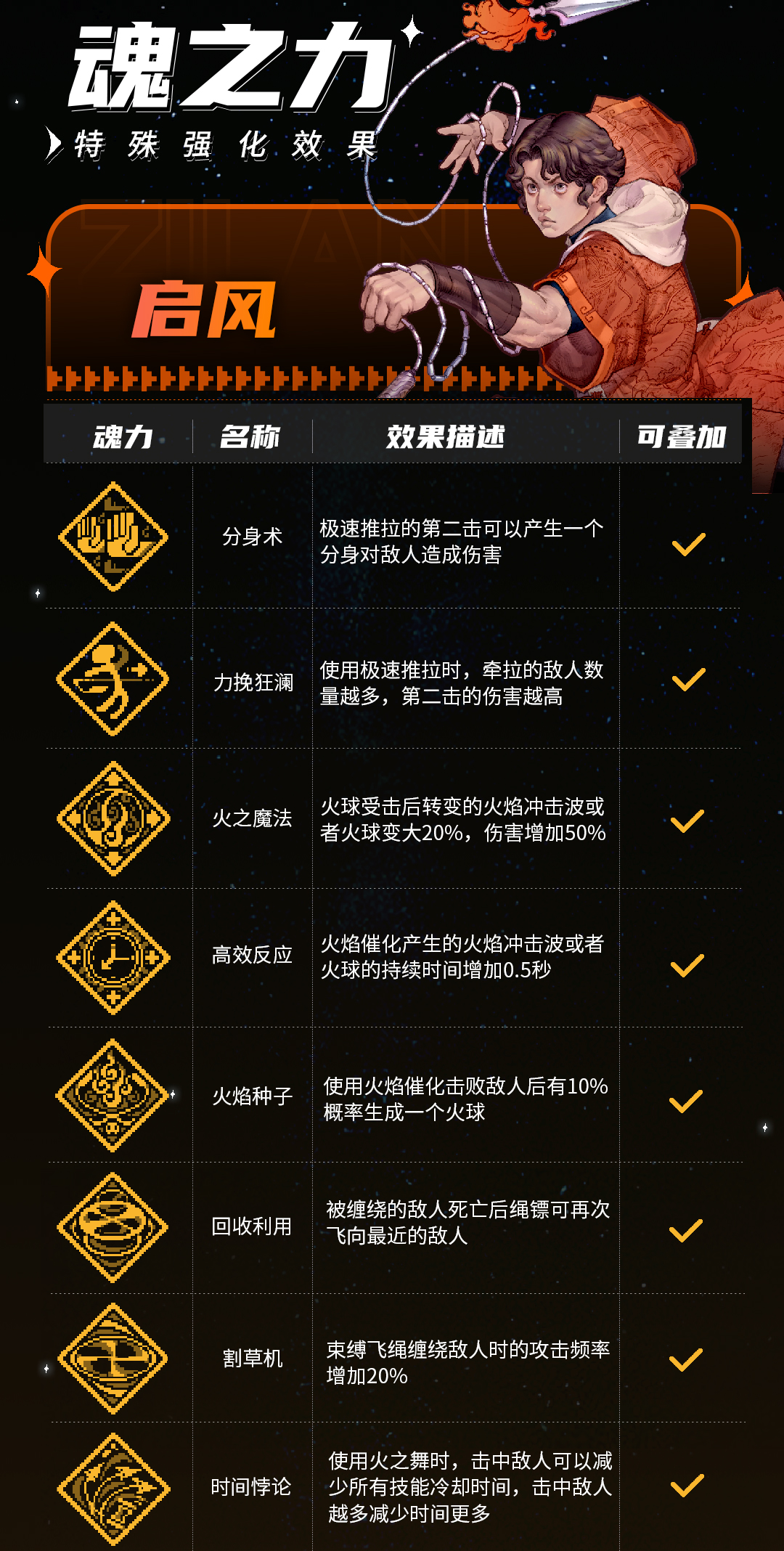 《战魂铭人》启风技能介绍
