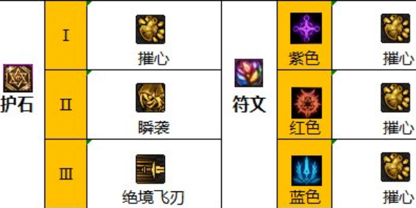 《地下城与勇士:起源》影舞者毕业装备推荐