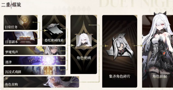 《二重螺旋》五星角色选择攻略
