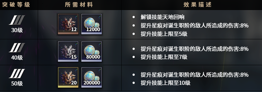 《千年之旅》吉拉蒂亚介绍