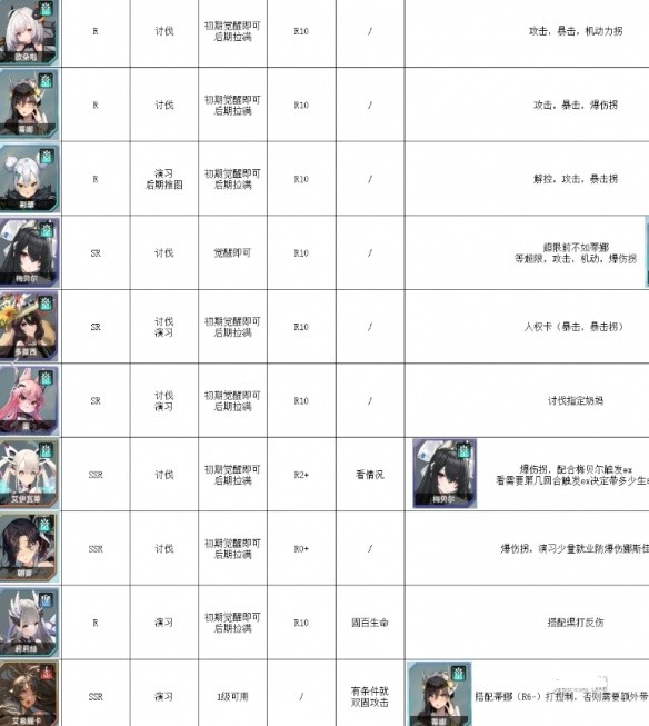 《苍雾世界》3月最新节奏榜一览