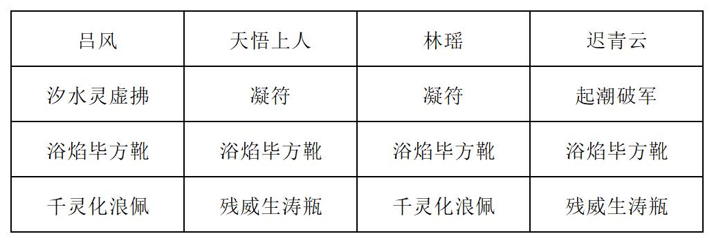《长生:天机降世》新道法试炼之九尾妖狐行动模式及阵容推荐