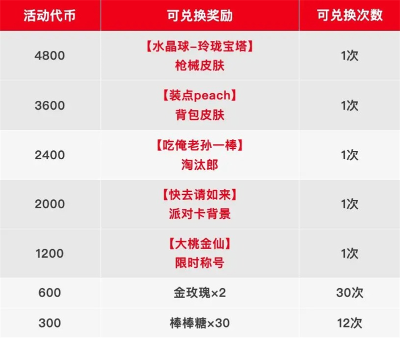 《香肠派对》蟠桃盛会全新活动内容一览