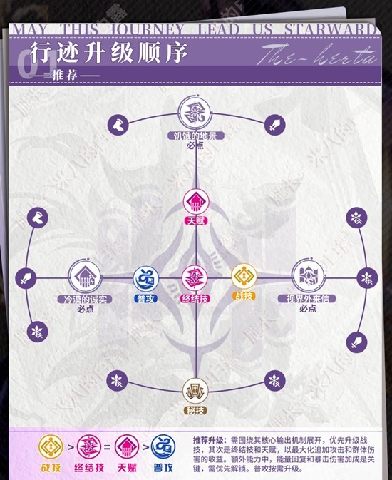 《崩坏:星穹铁道》大黑塔培养攻略