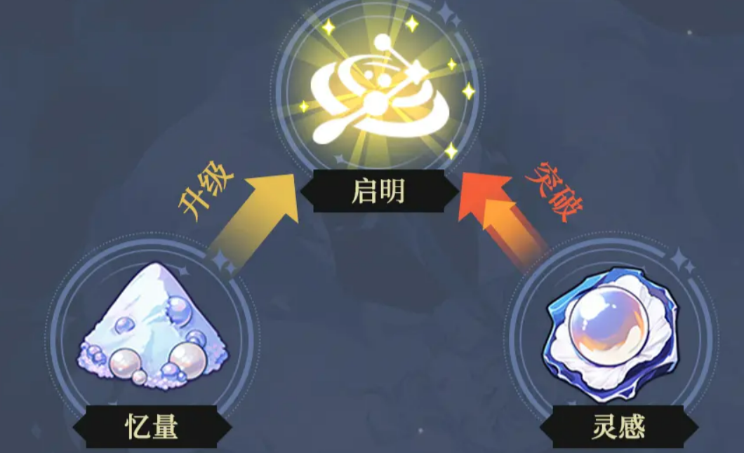 《出发吧麦芬》稚星道途玩法介绍