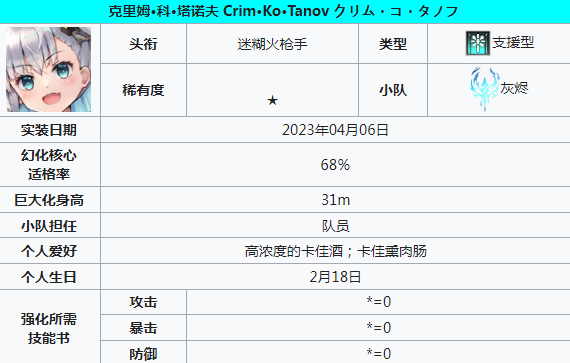 《苍雾世界》推荐角色一览