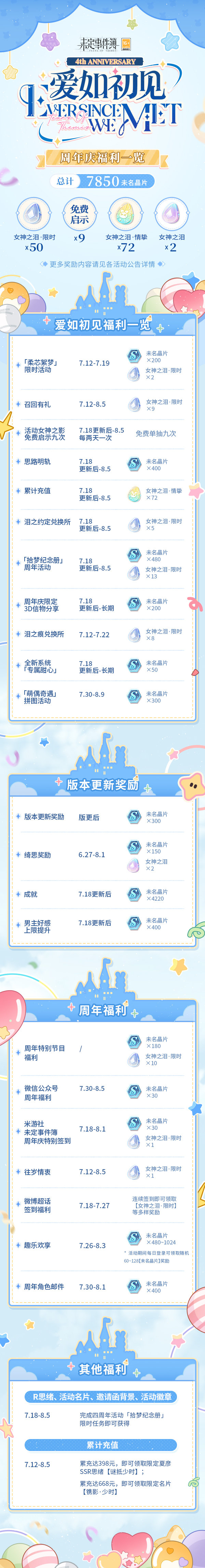《未定事件簿》四周年福利活动介绍-七七游报