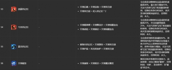 《最终幻想14:水晶世界》ulk文理技能合成表一览