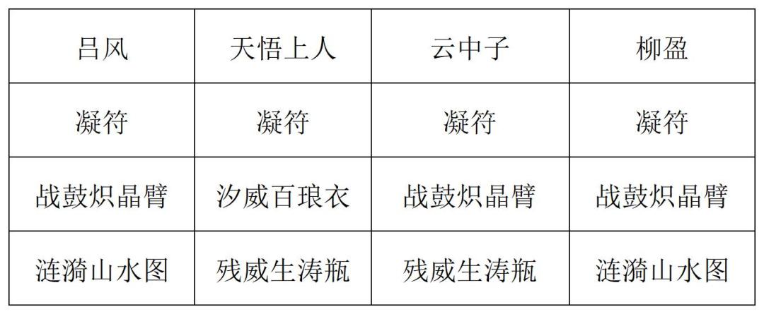 《长生:天机降世》九幽试炼之青鹿怪高配阵容分享-七七游报