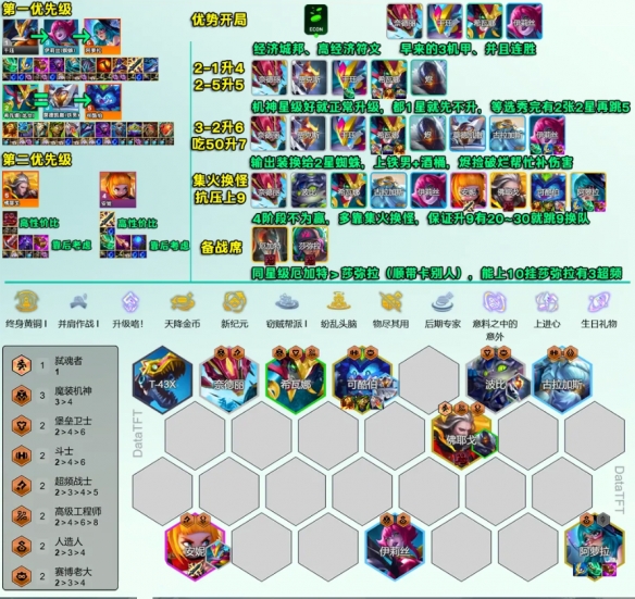 《金铲铲之战》s14登龙九五阵容攻略-七七游报