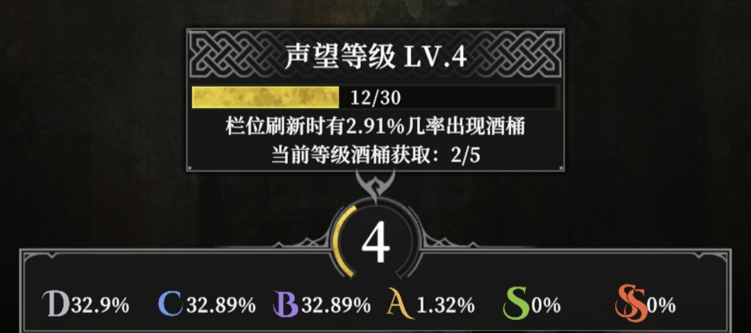 《地下城堡4:骑士与破碎编年史》新手开荒必看攻略