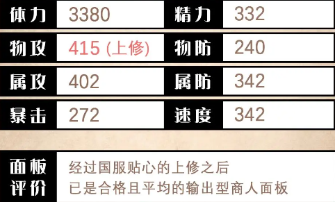 《歧路旅人:大陆的霸者》多萝德娅技能评测
