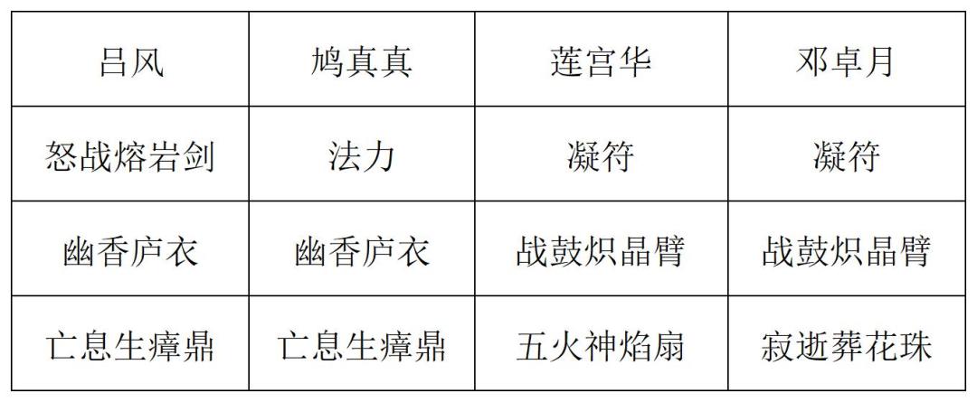 《长生:天机降世》九幽试炼之青鹿怪高配阵容分享