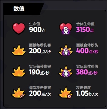 《爆裂小队》柯尔特技能介绍