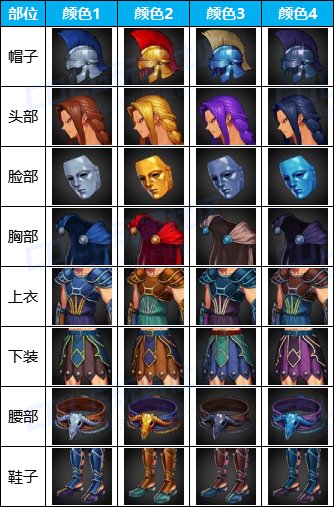 《地下城与勇士:起源》古典未来风套外观一览