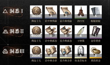 《重返未来：1999》阿莱夫洞悉材料介绍
