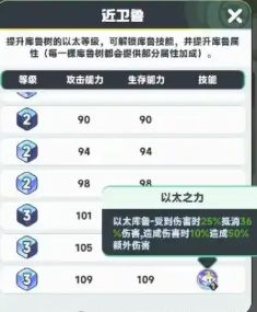 《曙光重临》以太核心介绍