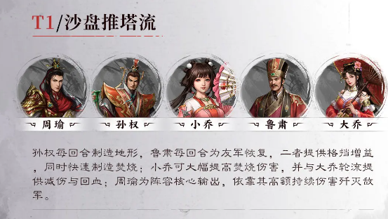 新三国志曹操传周瑜阵容搭配推荐