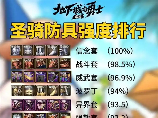 《地下城与勇士：起源》圣骑士毕业装备推荐-七七游报