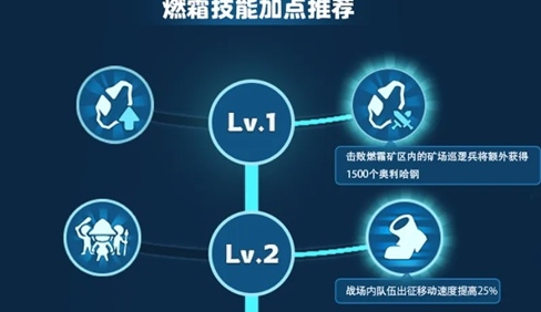 《无尽冬日》燃霜矿区最强加点推荐