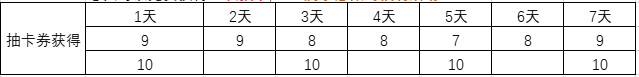 《三国乱世霸王》新手开荒及阵容攻略