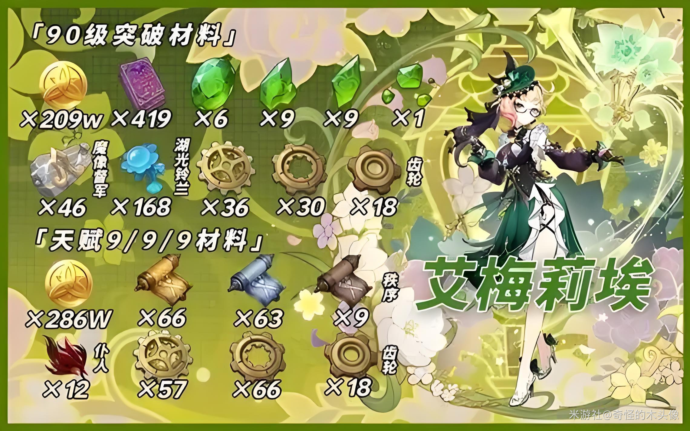 原神艾梅莉埃一命到满命配队攻略-七七游报
