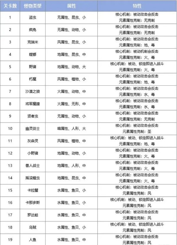 《巴风特之怒手游》狩猎乐园副本介绍