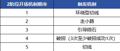 《地下城与勇士:起源》美神维纳斯副本攻略
