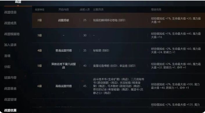 天堂2盟约战盟系统详解