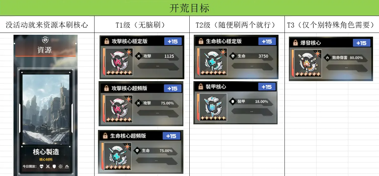 《苍雾世界》开荒及常规推图攻略