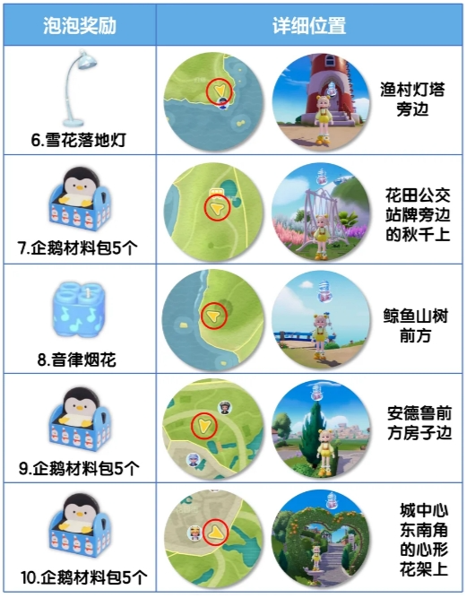 心动小镇冰雪潮流季十个隐藏泡泡位置汇总
