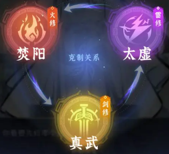 《问剑长生》完美开局攻略