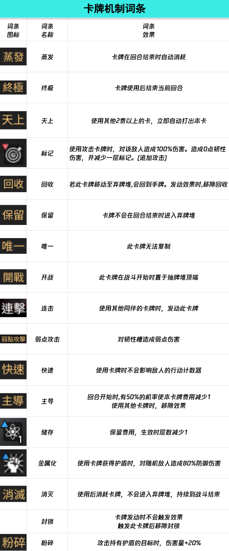 《卡厄思梦境》词条图鉴介绍