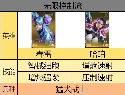 《群星纪元》无限控制流阵容搭配推荐
