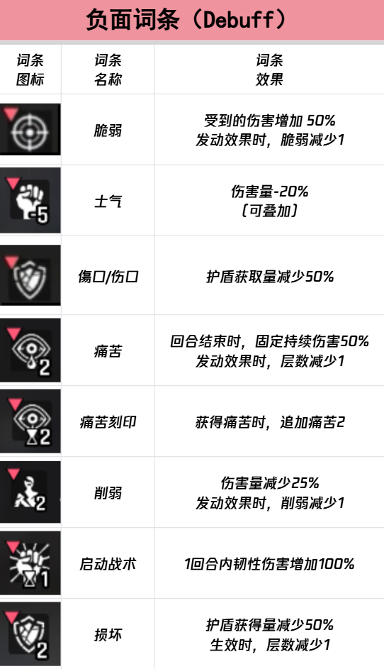 《卡厄思梦境》词条图鉴介绍