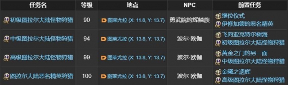 《最终幻想14:水晶世界》半机器龟坐骑获得方法