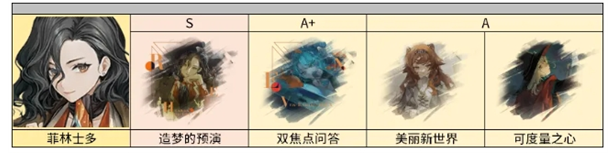 重返未来1999菲林士多养成攻略
