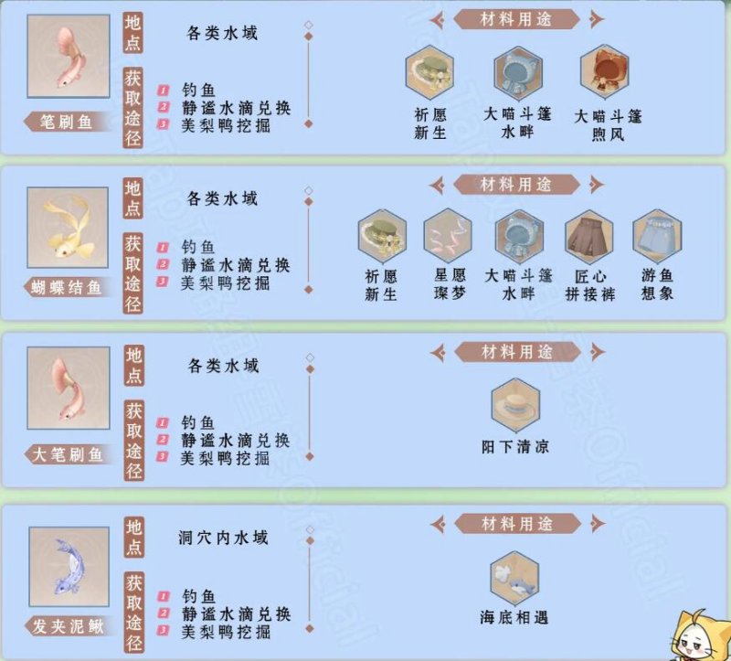 《无限暖暖》钓鱼图鉴一览