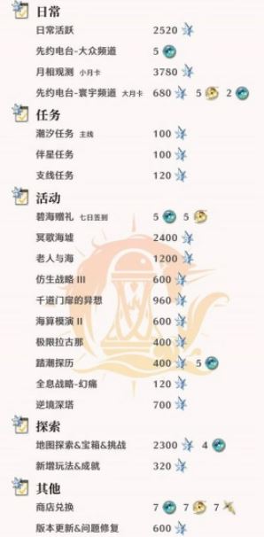 《鸣潮》2.1版本星声数量统计
