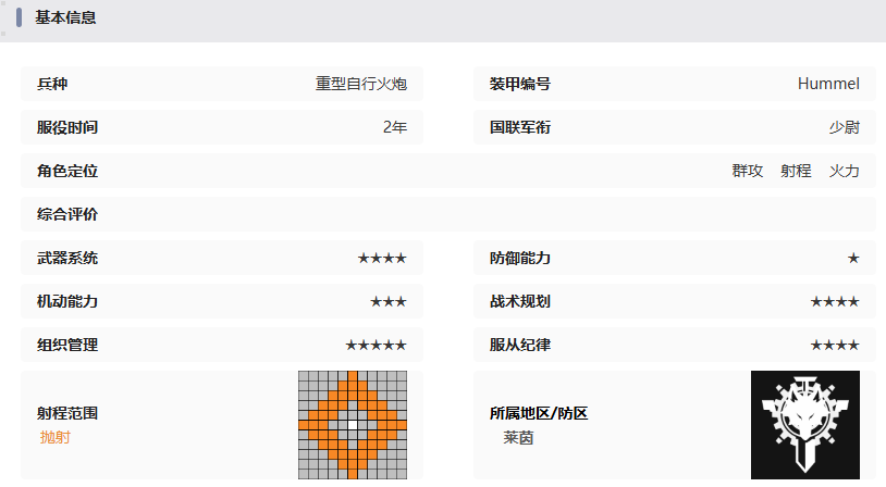 《湮灭:边界线》胡蜂技能介绍