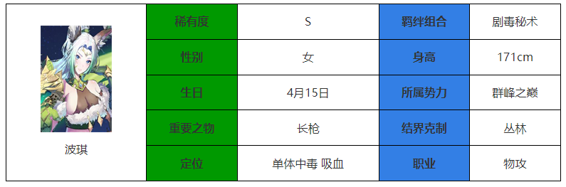 《永夜降临:复苏》波琪强度介绍-七七游报