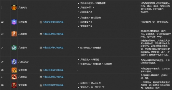 《最终幻想14:水晶世界》ulk文理技能合成表一览