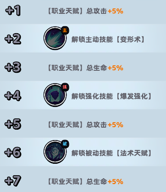 《流浪超市》哈里技能介绍