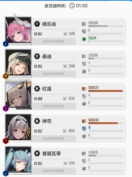 胜利女神:新的希望神罚厉害吗