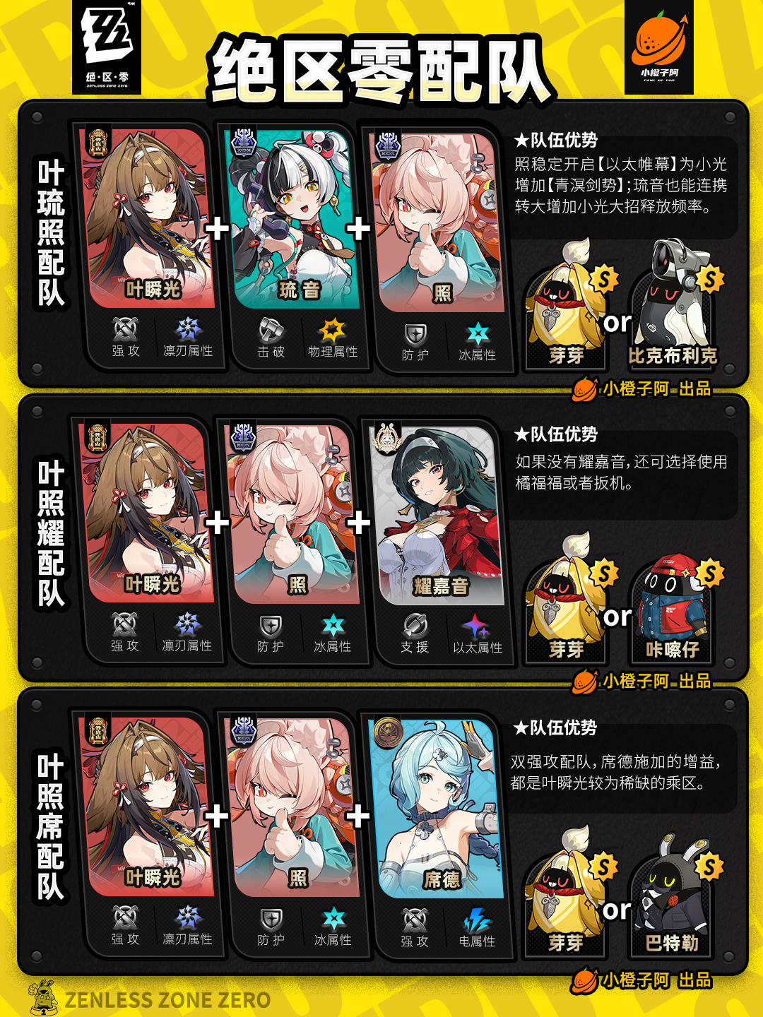 《绝区零》V2.5.0全角色主流配队推荐-七七游报