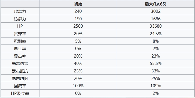 《七人传奇光与暗之交战》冠军塔伊兹角色介绍