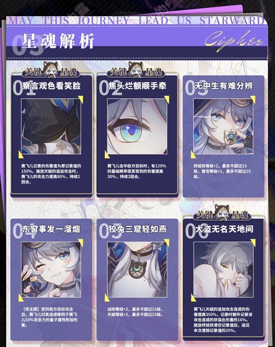 《崩坏:星穹铁道》赛飞儿角色培养攻略